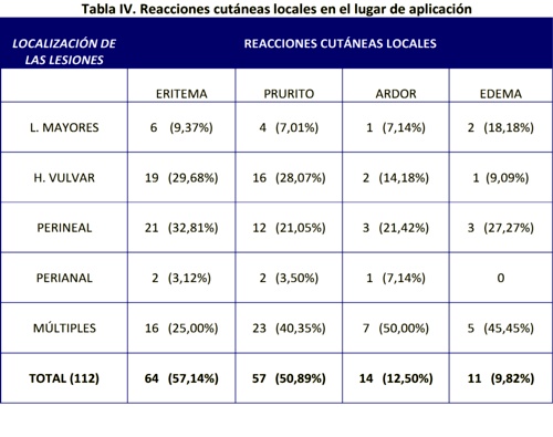 Imiquimod precio españa