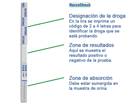 imovane en el mostrador