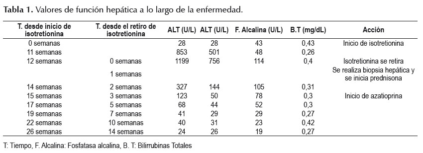 Isotretinoin 40mg