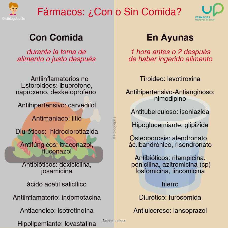 Isotretinoina en el mostrador