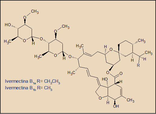 Ivermectin en españa