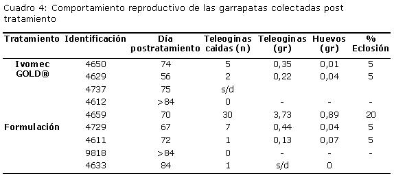 Ivermectin genérico