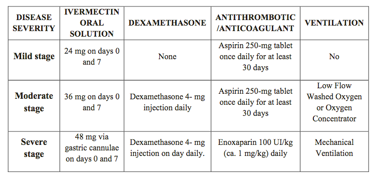 Ivermectina 3 mg tabletas