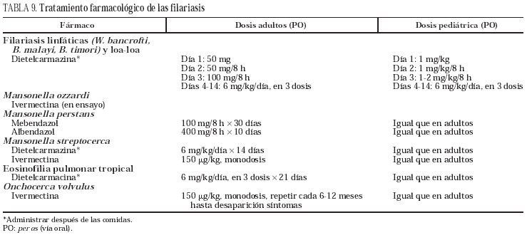 Ivermectina 8 mg precio