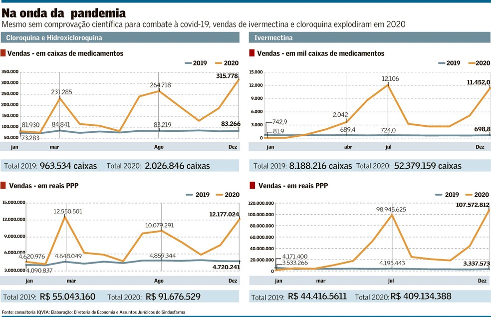 Ivermectina comprar vitamedic