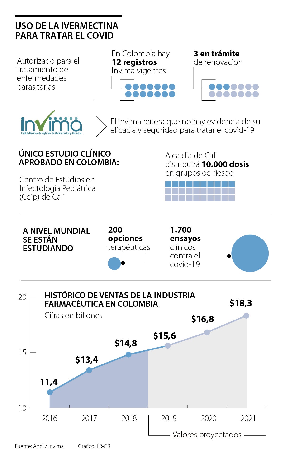 Ivermectina comprar vitoria es