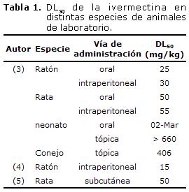 ivermectina online españa