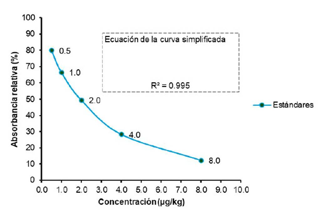 Ivermectina orden