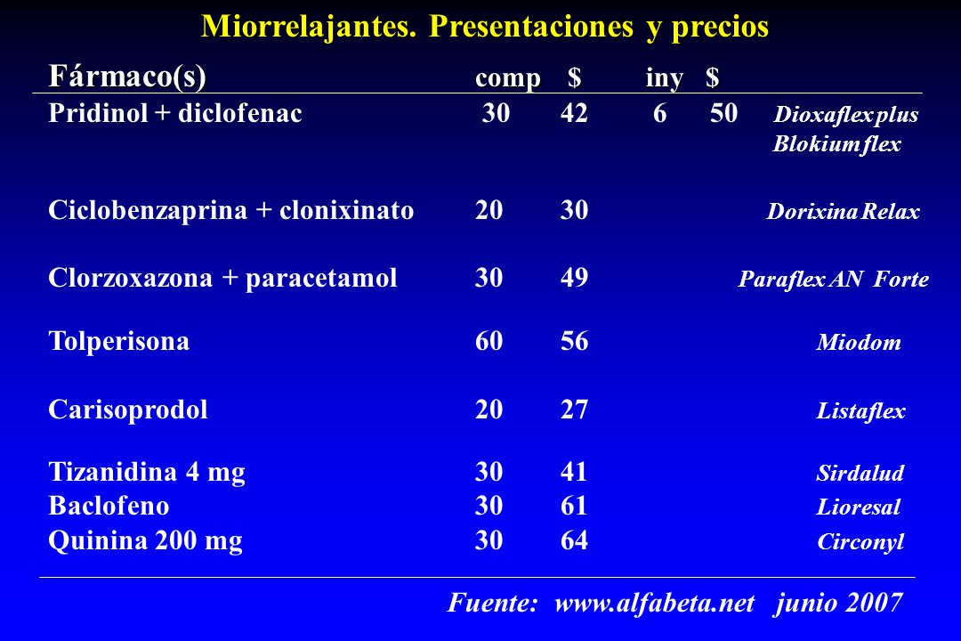 Listaflex carisoprodol precio