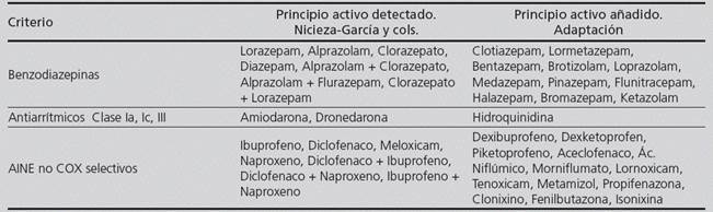 Lorazepam Farmacia Online