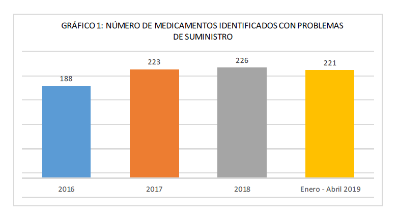 Lorazepam vir 1 mg precio