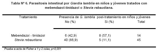 Mebendazol tinidazol precio