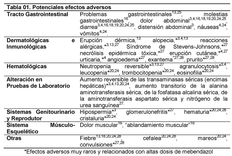 Mebendazole En El Mostrador