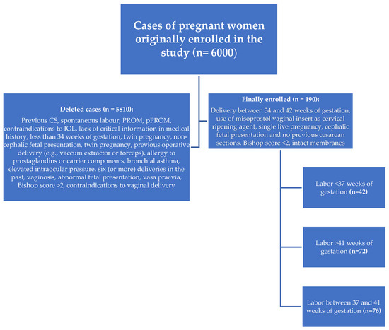 Misoprostol on-line