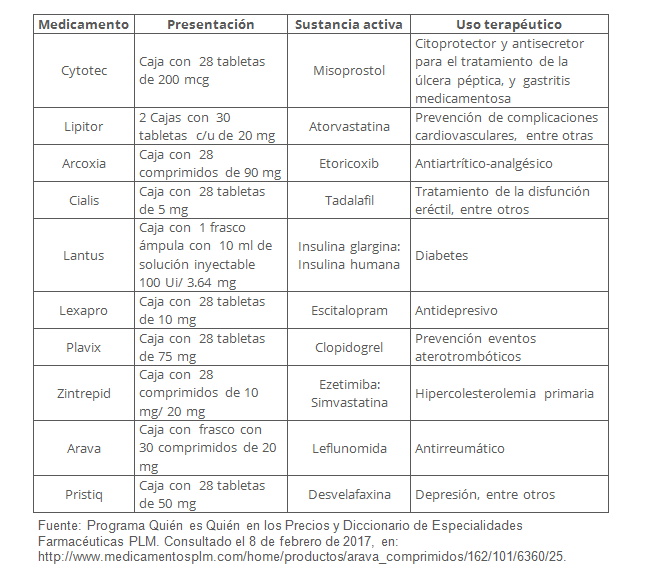 Misoprostol precios de remedios