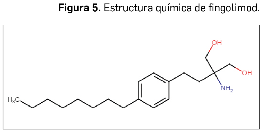 modafinilo mylan precio