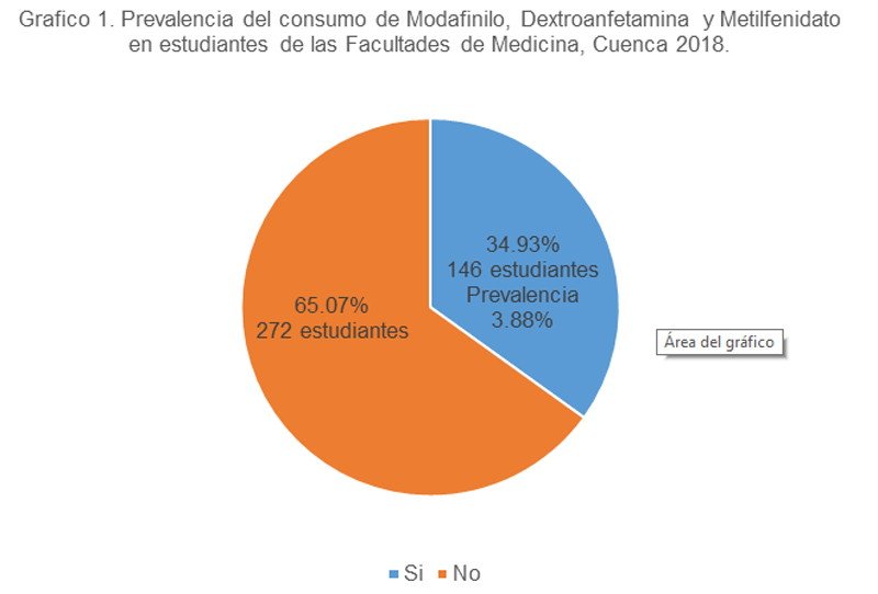 Modafinilo sin receta