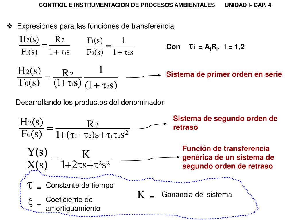 Orden ambien genérico