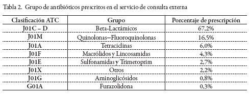 Orden de amoxicillin