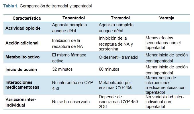 Orden de nucynta