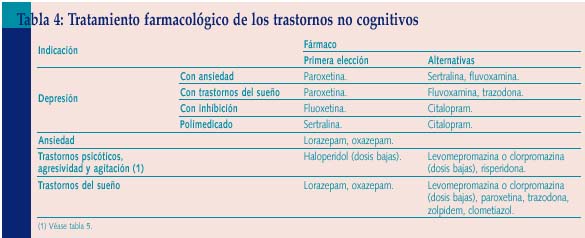 Orden De Sertraline