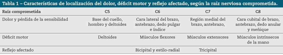 Orden de tapentadol