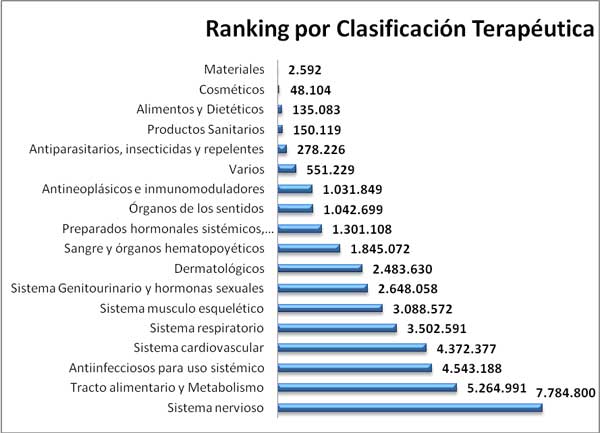 Orden tadacip