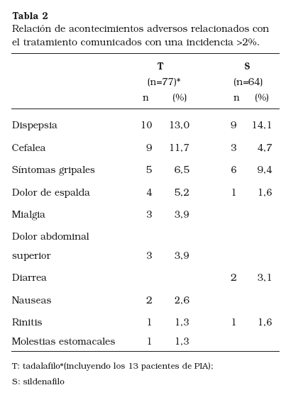 orden tadalafilo