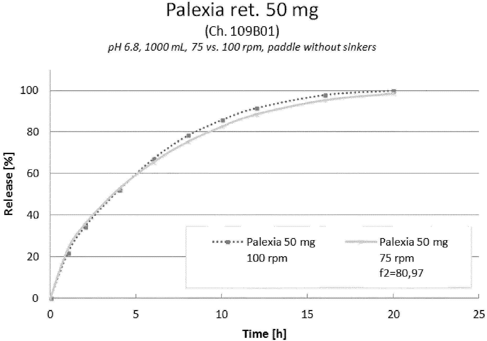 Palexia de 100 mg