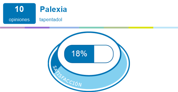 Palexia en pastillas