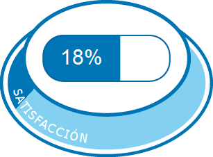 Pastillas palexia retard