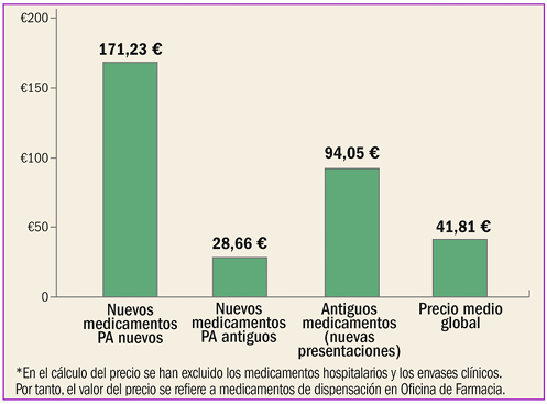 Precio aciclovir aristo 800 mg