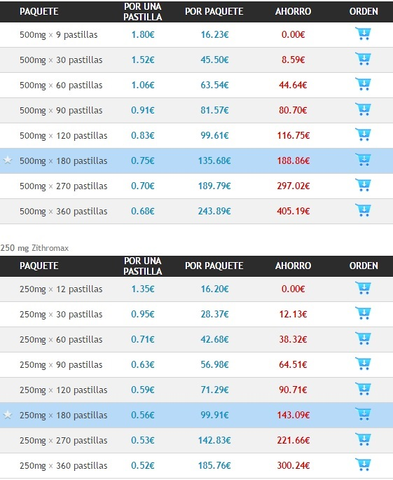 Precio De Azithromycin