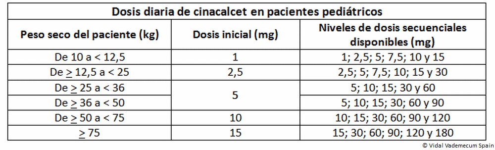 Precio Tadalafilo Mylan 5 Mg