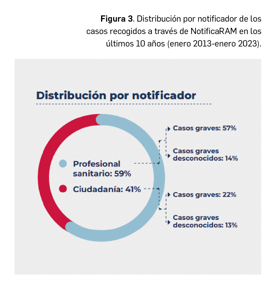 proscar en el mostrador