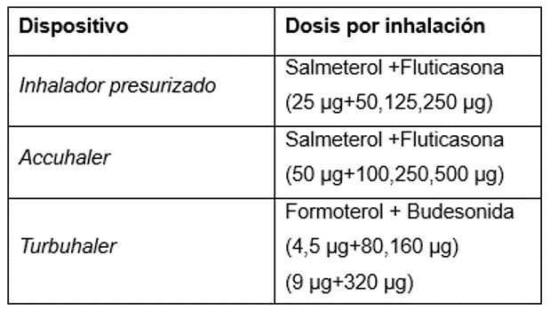 Salbutamol broncodilatador precio