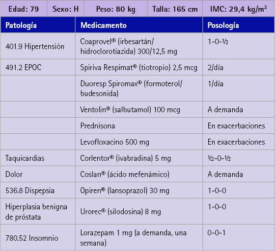 Salbutamol en españa