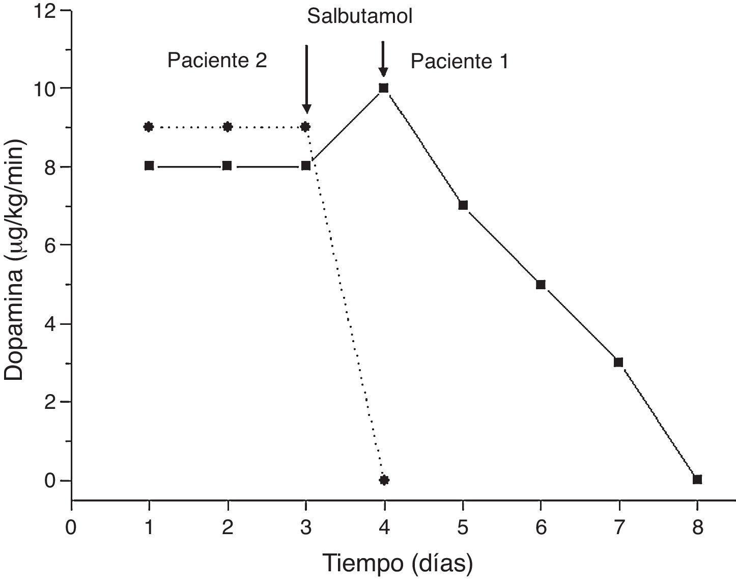 Salbutamol en españa