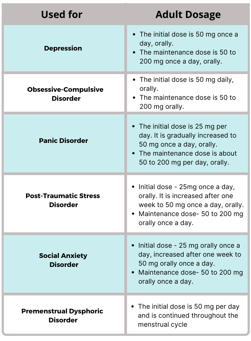 Sertraline 25mg ocd