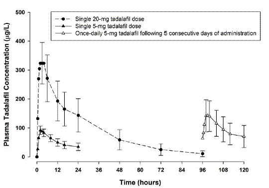 Tadalafil 20mg N3