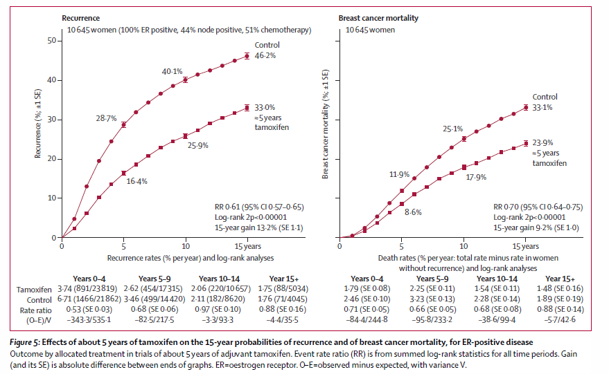 Tamoxifen on-line