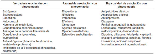 Tamoxifeno 20 Mg Precio Mexico