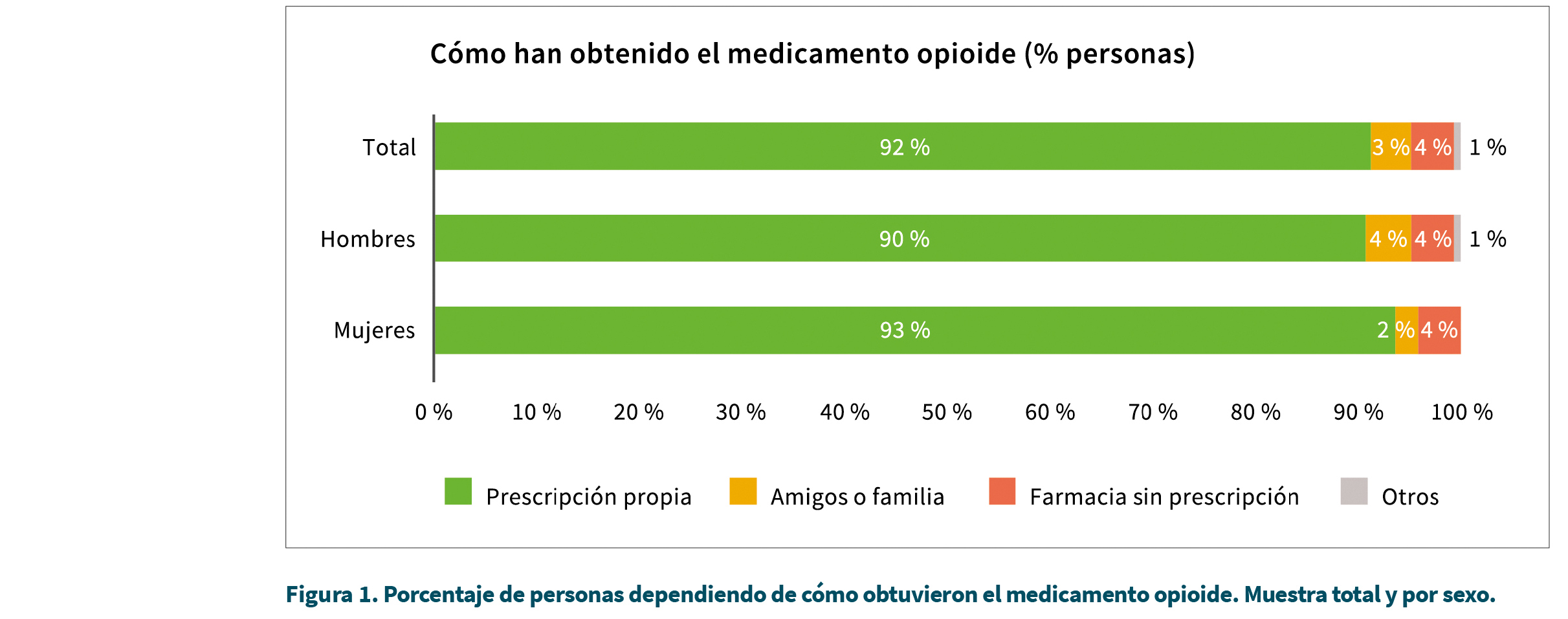 Tapentadol Precio España