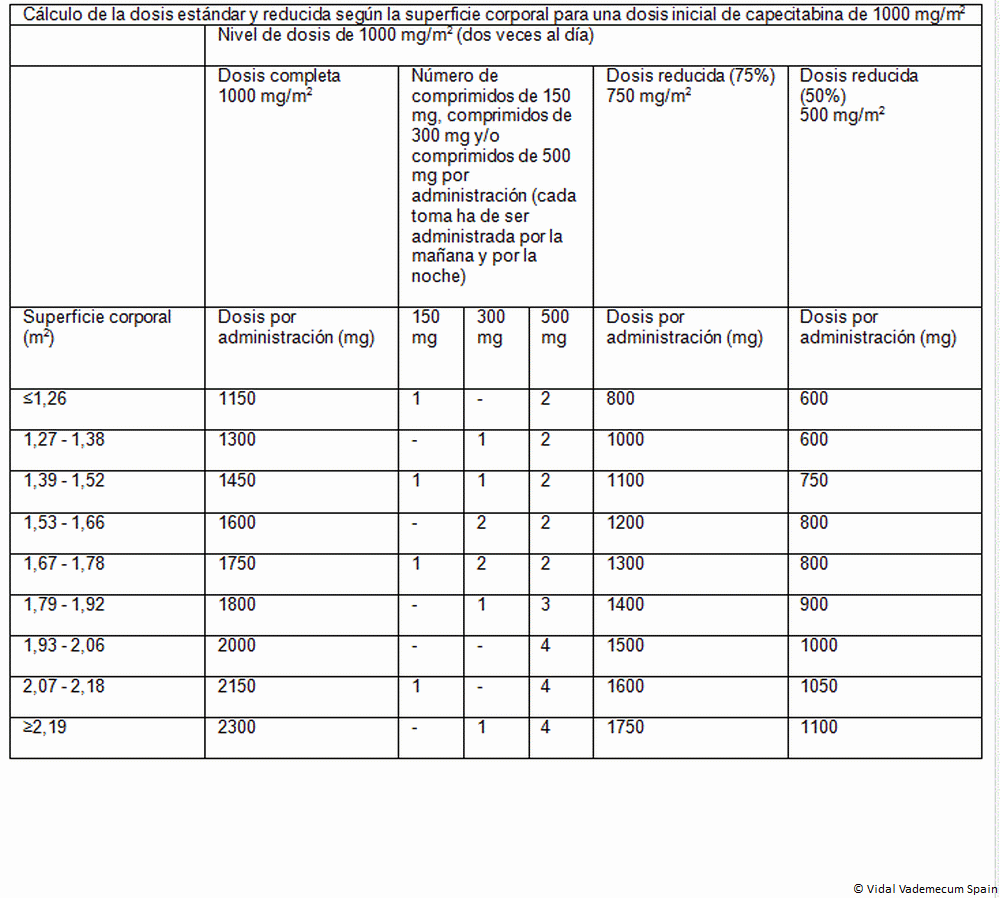 Valaciclovir 1000 precio españa