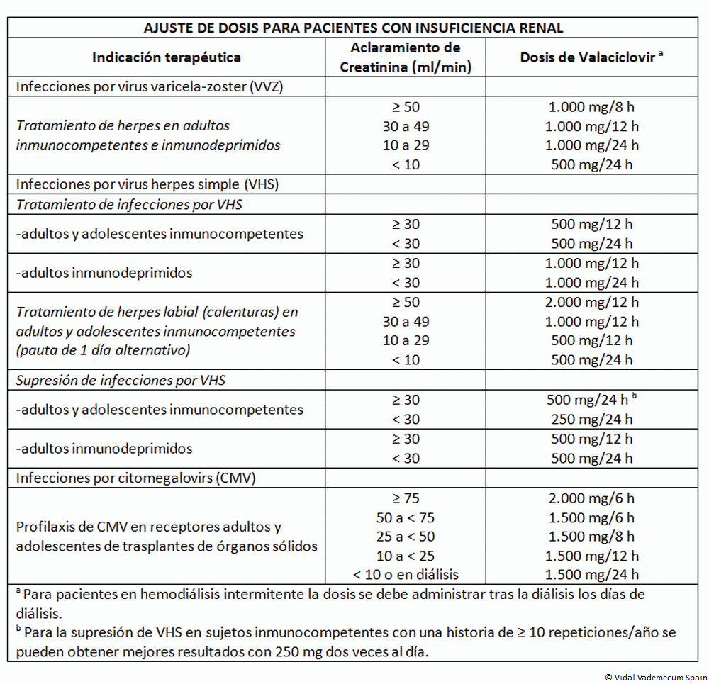 Valaciclovir Sin Receta Medica