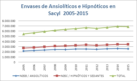 Valium 5 mg precio españa