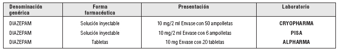 Valium genéricos