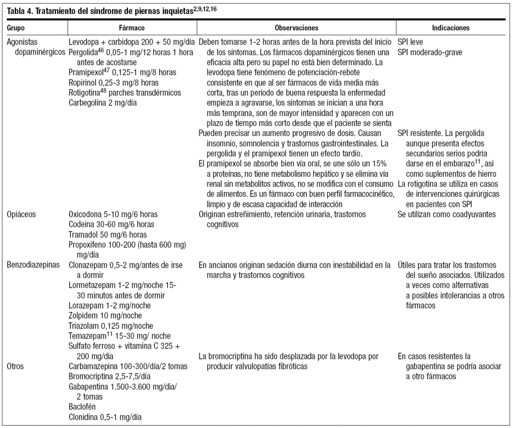 Zolpidem 10 Mg Precio España