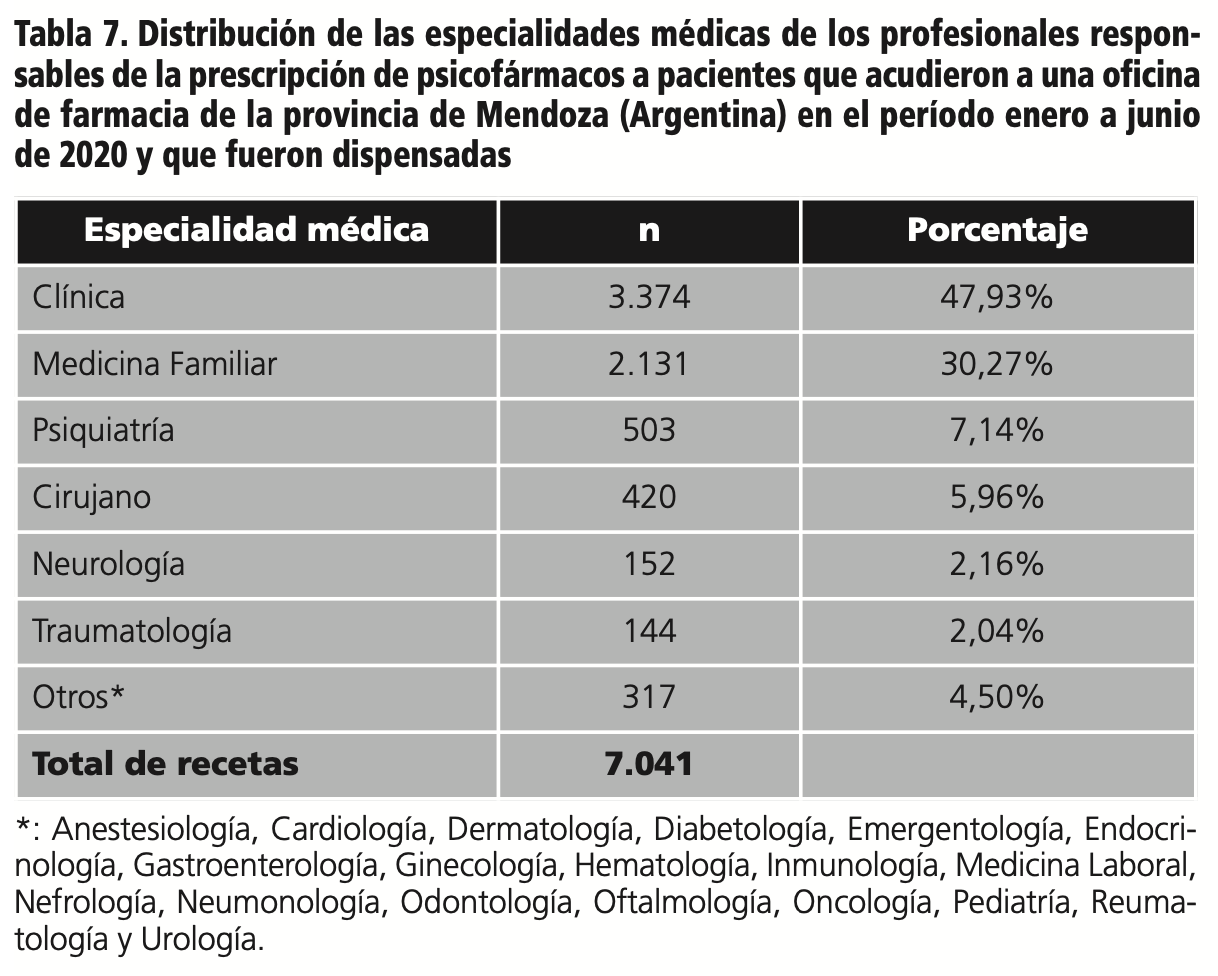 Zolpidem sin receta españa