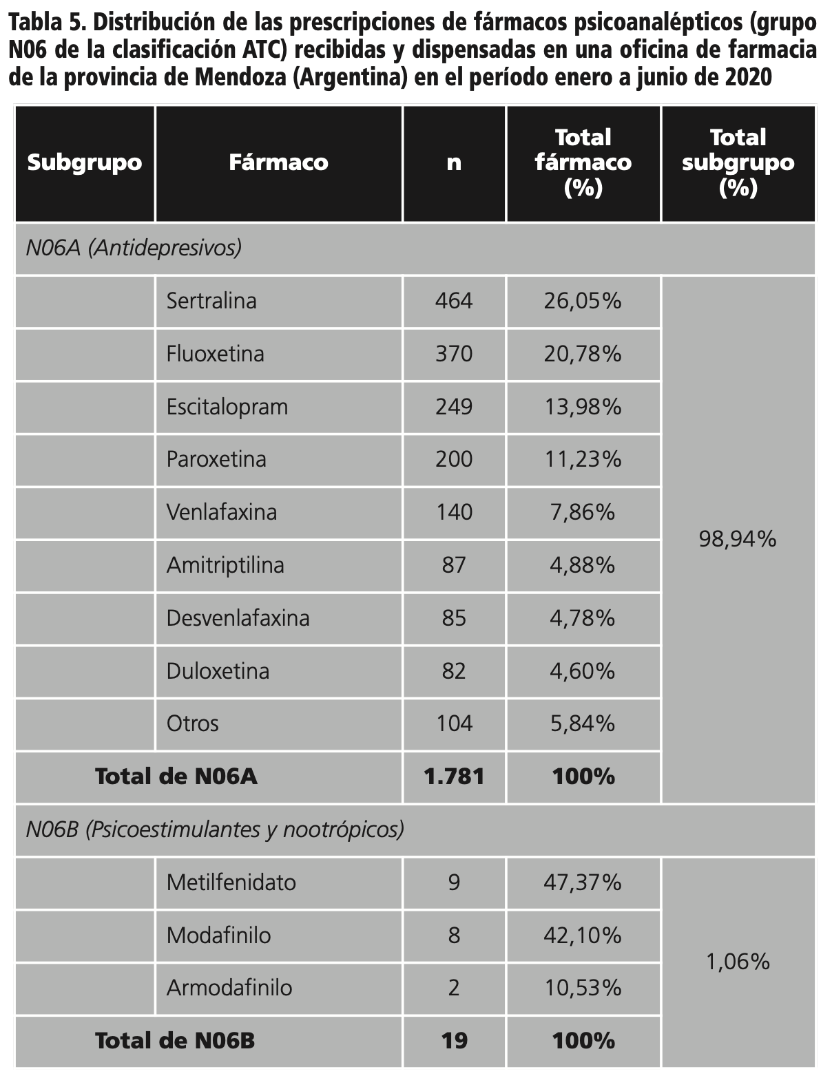 Zolpidem sin receta españa